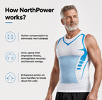 PowerNorth™ | Feel The Power of Confidence, Shape & Control