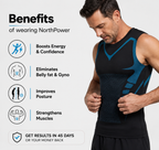 PowerNorth™ | Feel The Power of Confidence, Shape & Control