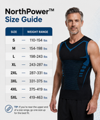 PowerNorth™ | Feel The Power of Confidence, Shape & Control